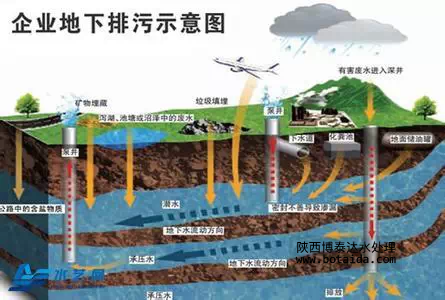 水網_SHUI.ORG